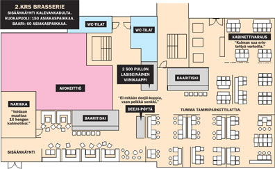 2.krs brasserie.  Ruokapuoli: 150 asiakaspaikkaa.  Baari: 60 asiakaspaikkaa.
