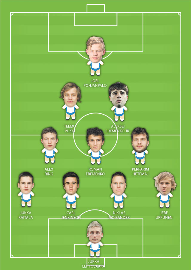 Suomen avauksessa löytyy vuonna 2016 vielä muutamia samoja pelaajia, mitä vuoden 2012 joukkueessa.