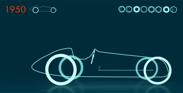 1950-luvun formulassa oli tyyliä.