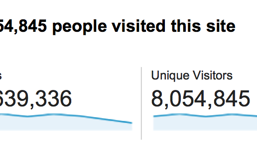 Ekaa kertaa elämässäni, olen mukana jossain todella ISOssa. 8 Miljoonaa ihmistä yhden viikon aikana. Maailman top 50 saitteja.