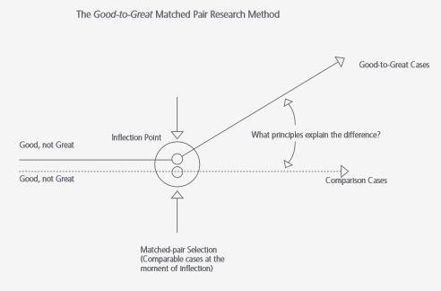 Missä kohti olet? Oletko hyvä, mutta et paras? Mitkä asiat edistävät parhautta?