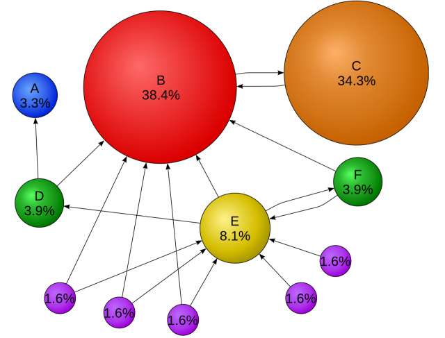 Ihmiset luottavat toisiinsa. Mitä useampi ihminen luottaa johonkin brändiin tai mediaan, sitä luotettavammaksi media tai brändi tulee.