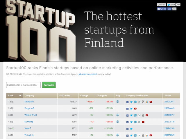 Vivas on listattu kuumimpien Startupien joukkoon. Sija 5.