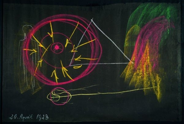 Rudolf Steinerin liitutaulupiirustus Mitä kauemmas ihmiset etäätyvät maasta vuodelta 1923