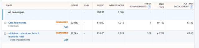 Followereiden ostaminen on sikakallista. Engagementeilla saa näkyvyyttä paremmin ja sopivien kontekstien yhteydessä. Nyt minulla on 7 ostettua followeria. Onneksi loput yli 2000 on ansaittuja. Ei tule niin pahis -fiilis.